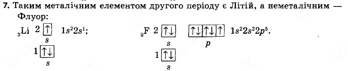 Вправа 7 § 14. Будова електронних оболонок атомів хімія 8 клас Григорович 2016