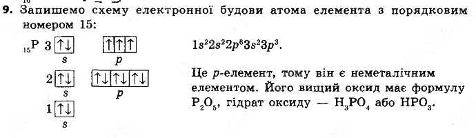 Вправа 9 § 14. Будова електронних оболонок атомів хімія 8 клас Григорович 2016