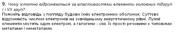 Вправа 9 § 15. Будова електронних оболонок хімічних елементів хімія 8 клас Григорович 2016