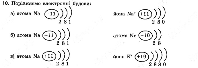 Вправа 10 § 15. Будова електронних оболонок хімічних елементів хімія 8 клас Григорович 2016
