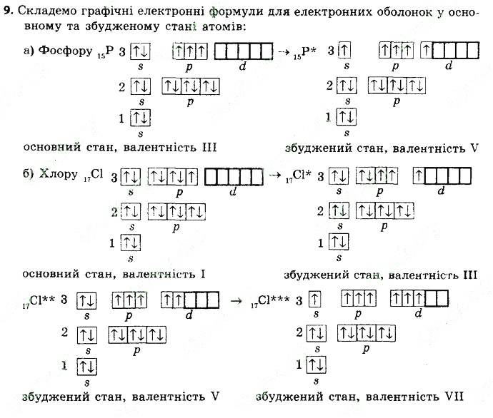 Вправа 9 § 18. Ковалентний зв’язок хімія 8 клас Григорович 2016