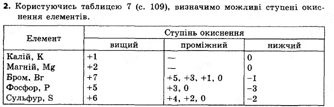 Вправа 2 § 21. Ступінь окиснення елементів хімія 8 клас Григорович 2016