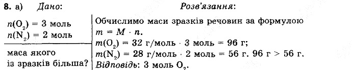 Вправа 8А§ 25. Молярна маса хімія 8 клас Григорович 2016