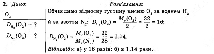 Вправа 2§ 27. Відносна густина газів хімія 8 клас Григорович 2016