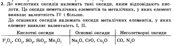 Вправа 2 § 30. Хімічні властивості оксидів хімія 8 клас Григорович 2016