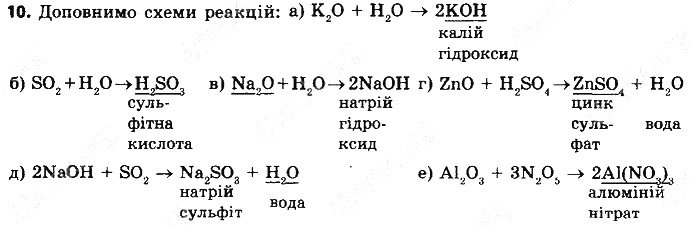 Вправа 10 § 30. Хімічні властивості оксидів хімія 8 клас Григорович 2016