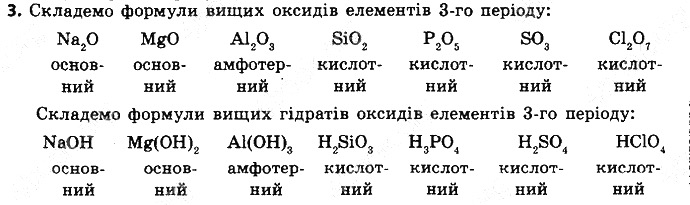 Вправа 3 § 6. Періодичний закон Д. І. Менделєєва хімія 8 клас Григорович 2016