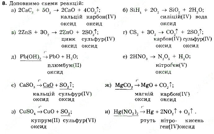 Вправа 8 § 40. Способи добування оксидів хімія 8 клас Григорович 2016